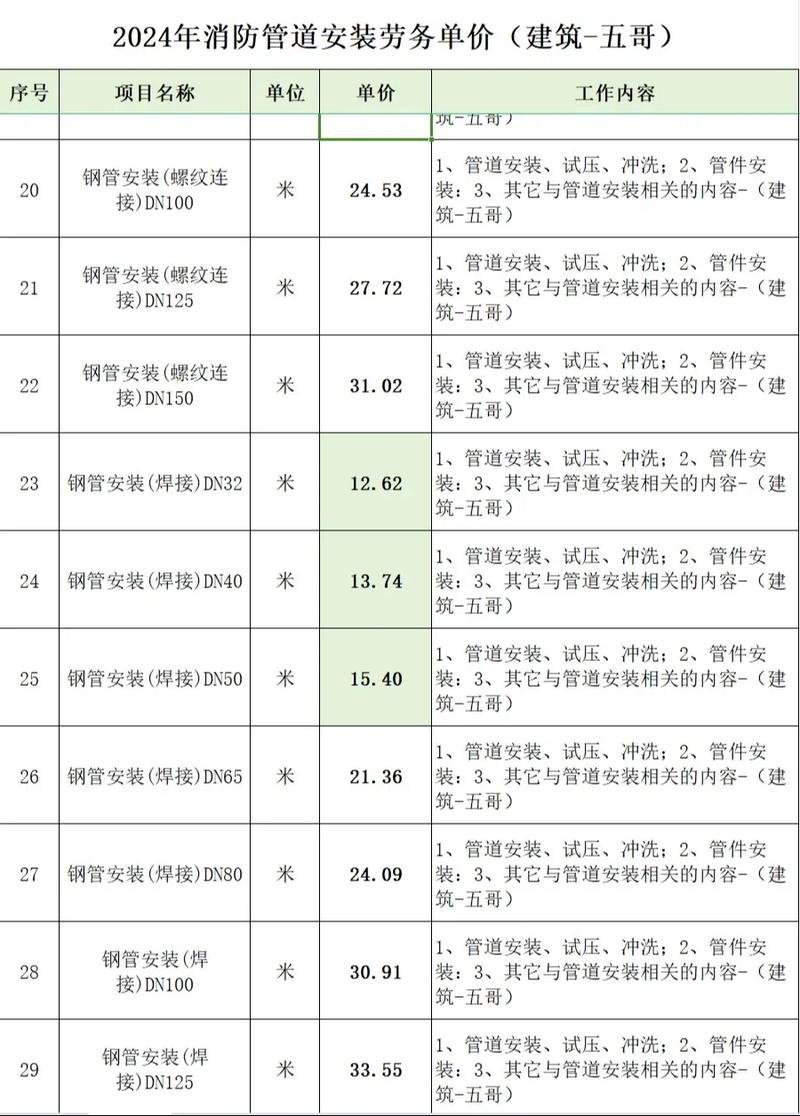 钢结构施工组织设计方案：从零开始的完整步骤